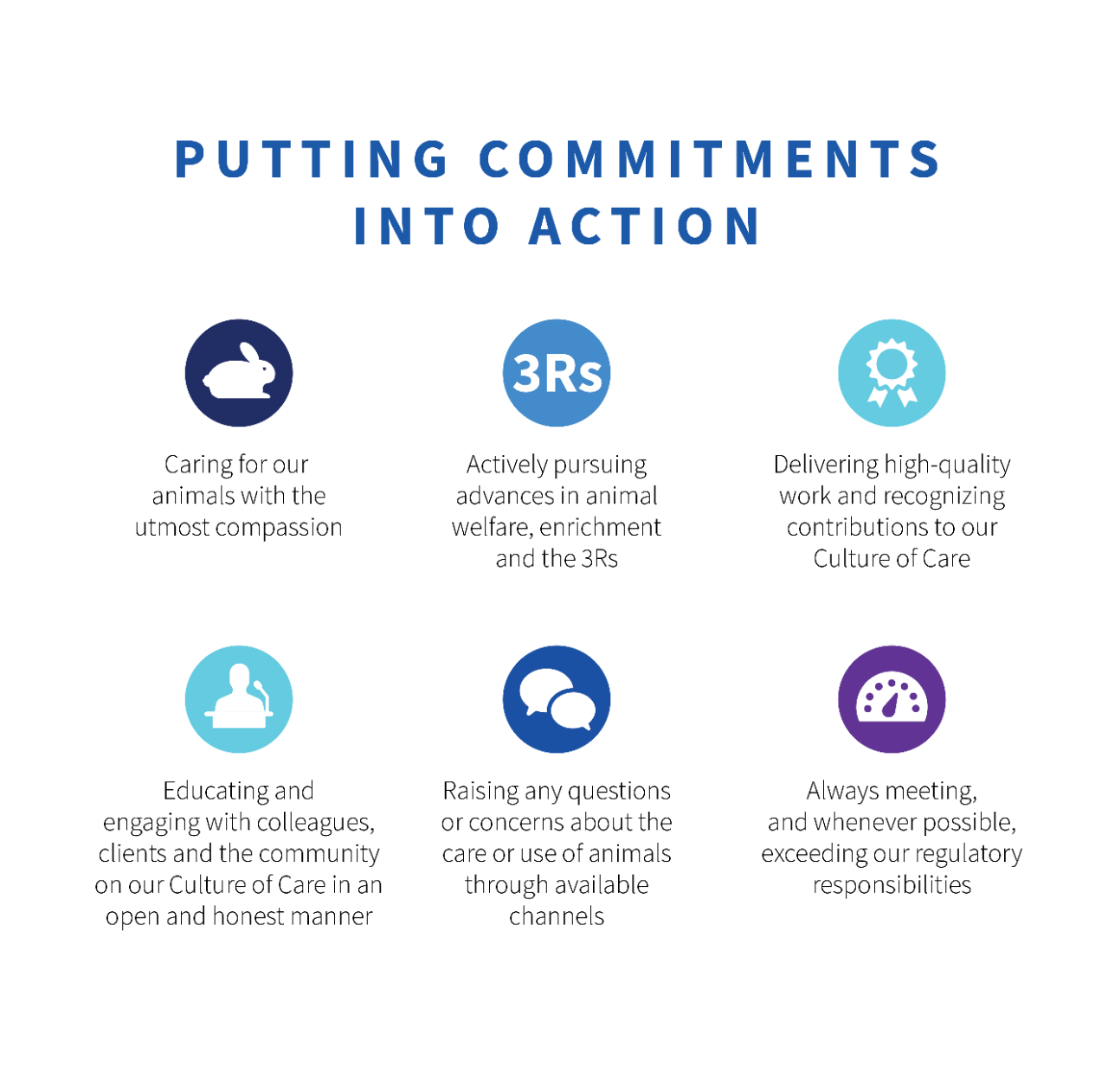 Putting Commitments into Action