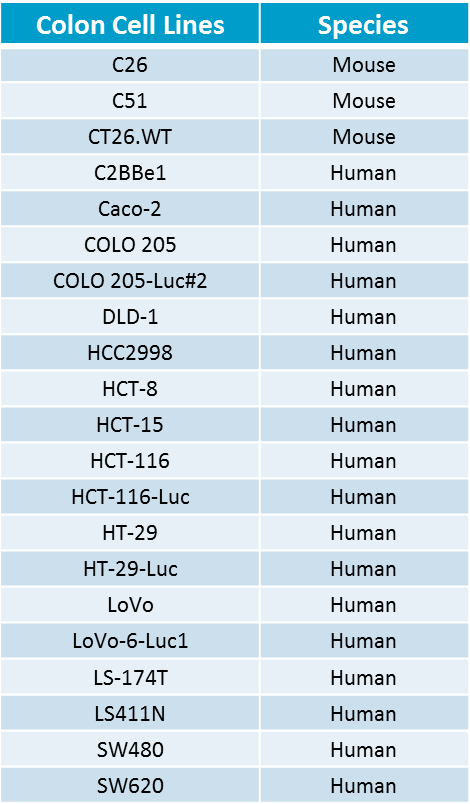 Table 1: Colon Cell Lines with Species